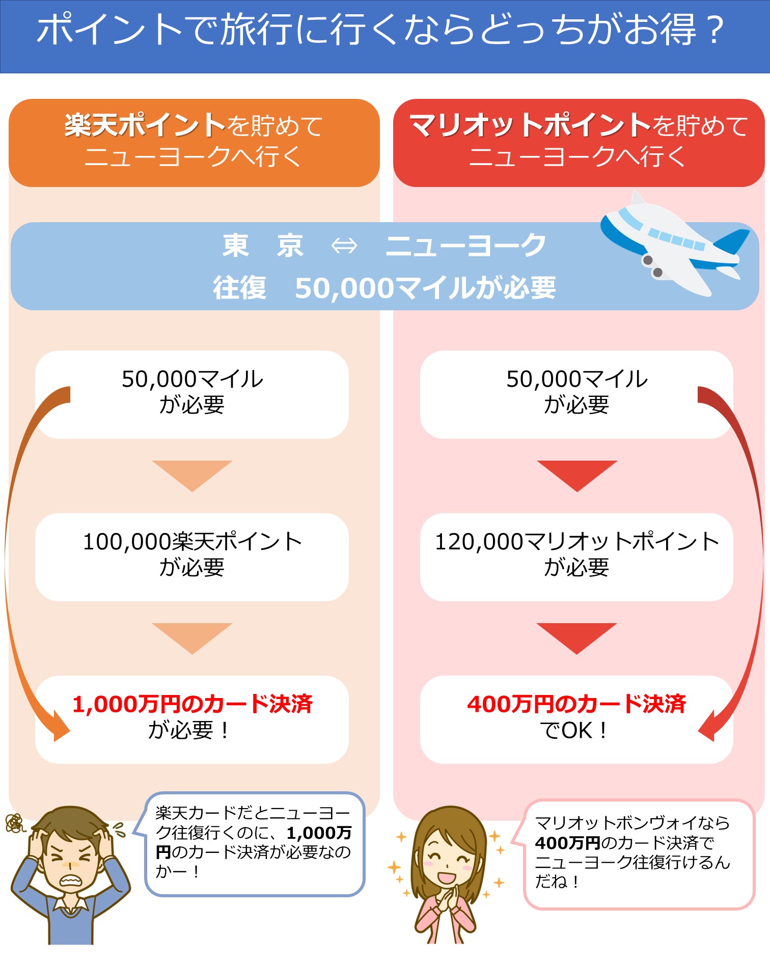 ブログ | Marriott Bonvoyでお得に旅を 